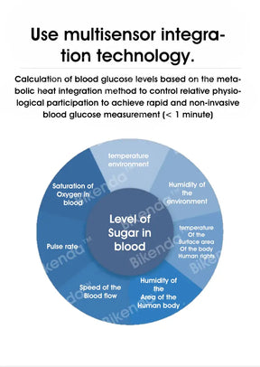 Bikenda™ Non-Invasive Blood Glucose Meter + Exclusive Gift [99.9% Accuracy]